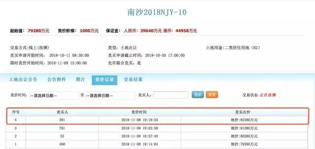 12个报价, 楼面价破1.2万/平! 多家房企盯上南沙灵山岛尖地块