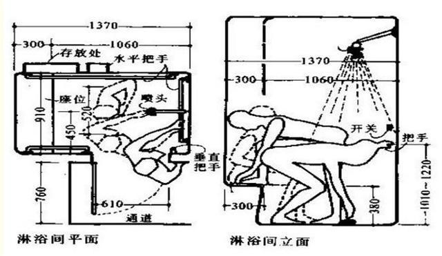 新房装修, 全屋尺寸+家具搭配! 精确到1cm, 人体工程学的完美展现