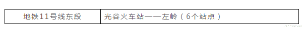 武汉各片区地铁密度排行, 哪个片区受益最多?