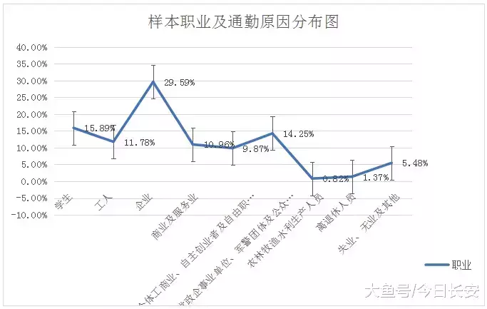 西咸双城记: “一日生活圈”的城市轨道交通需求