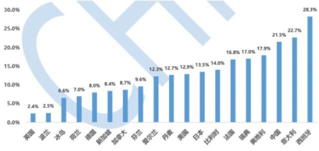 我国空置房超6500万套! 占用贷款10.3万亿