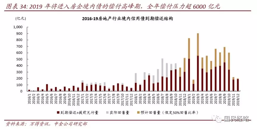 2019楼市十问: 房价是涨是跌? 哪些城市先松绑? 房产税何时来……