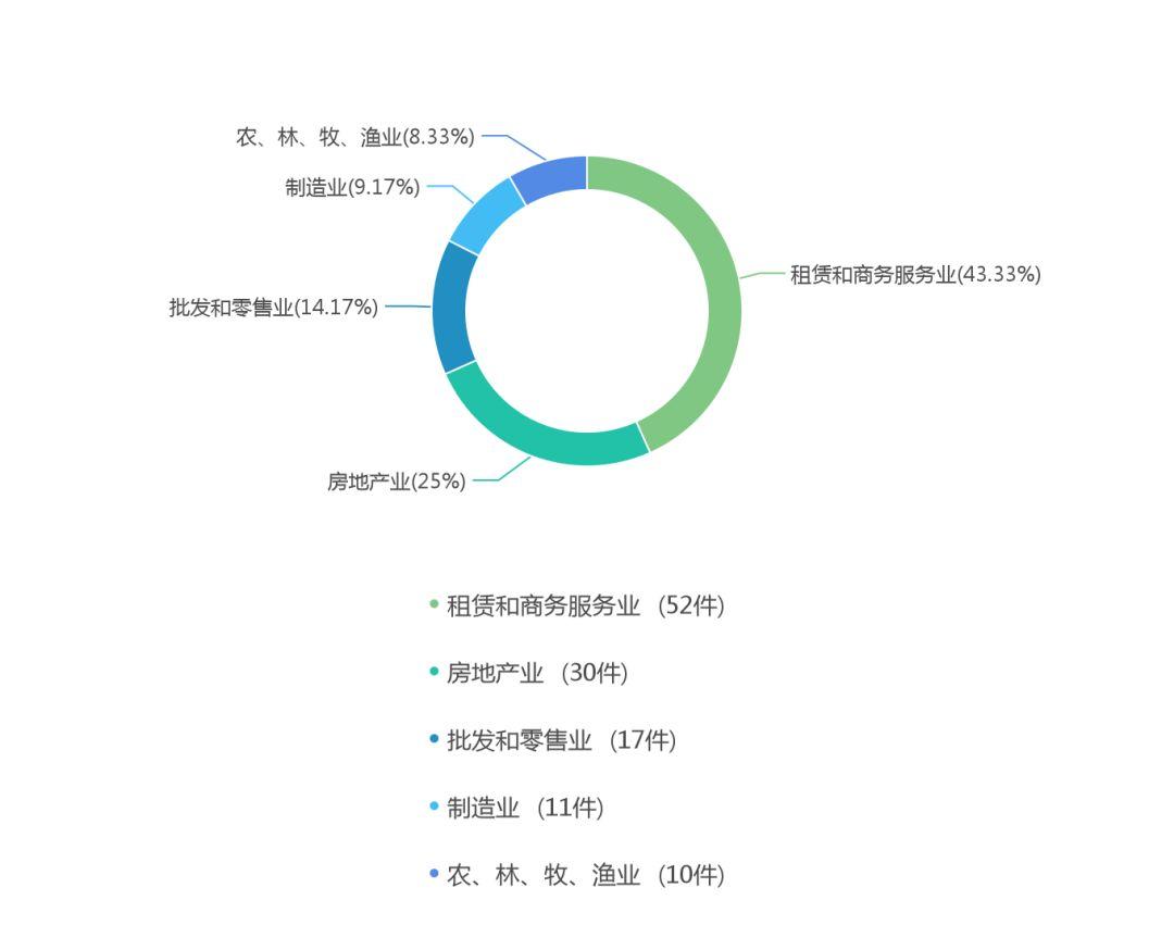 关于湖北省集体土地征收诉讼的大数据报告