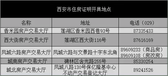 干货! 买房全流程, 看完还不会买算我输! 【莞儿楼市说】