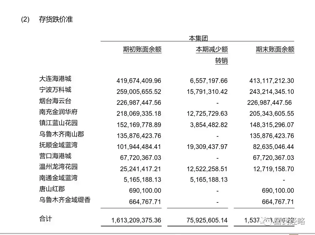 大肆降价, 疯狂抄底: 万科在打什么算盘?