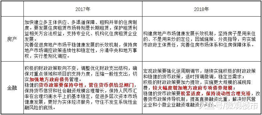 明年楼市基本明朗, 二手房有望继续跌, 炒房客继续煎熬
