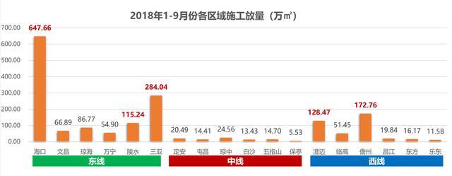 海南9月楼市: 只有1宗土地成交, 金额1.74亿元, 行情凉凉!