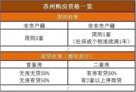 2018全国各省最新的限购政策