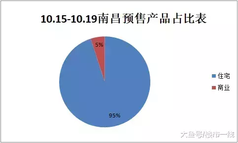楼市“凛冬”已至? 成交预售双降! 然而高新区竟有限价3500元/㎡房源入市!