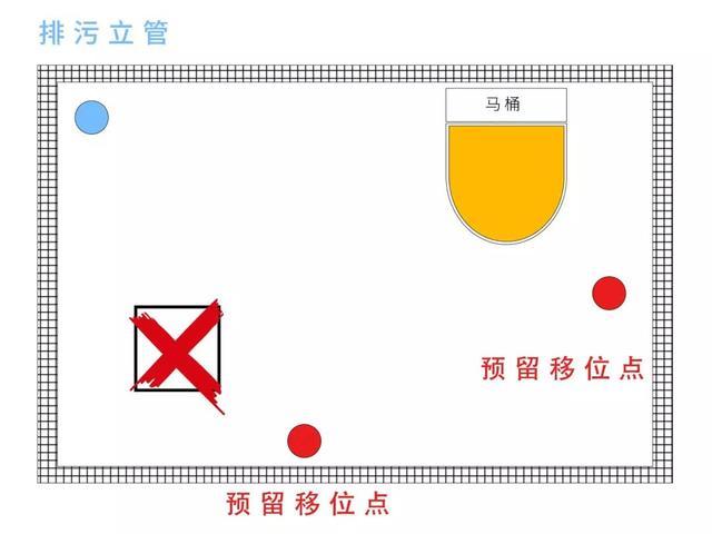 马桶移位怎么做? 无下沉卫生间就不能改下水吗? 看完恍然大明白!