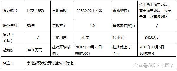 团购太原绿地嘉节项目的终于放心了, 外人还可以接手吗?