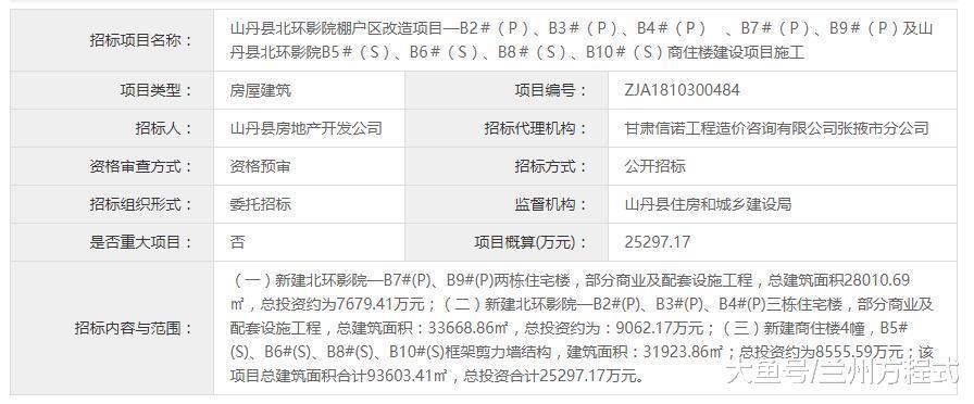 总投资25297.17万 张掖北环影院棚户区改造项目招标 含住宅和商业