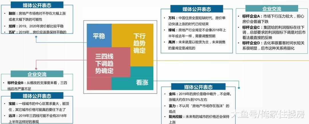 安徽楼市“不准跌和降价未遂”: 房地产并没入冬却依然被兜底?