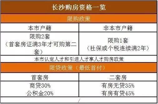 2018全国各省最新的限购政策