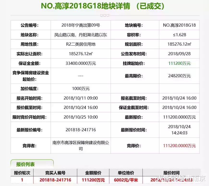 验资100万, 高科荣境今天登记! 1.15万/㎡, 溧水万达广场领销许