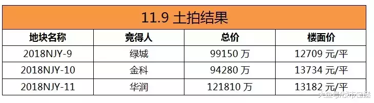 31.5亿! 华润绿城金科集体杀入南沙! 广州楼市正在回暖, 要抢在别人醒悟前买房!