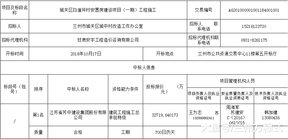 成交价3.27亿兰州城关白道坪村安置房建设项目施工中标公示