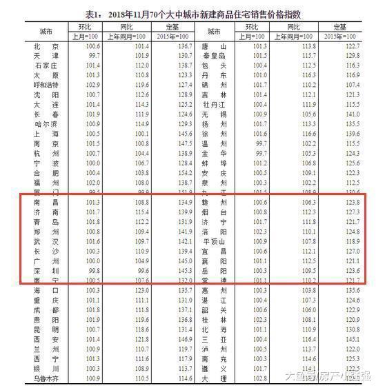 专家: 虚高的房价已开始破碎, 多个地区房价下跌