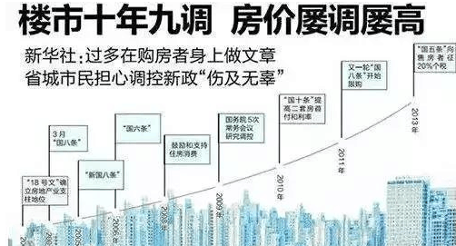 房价调控了10年, 然后上涨了10倍!