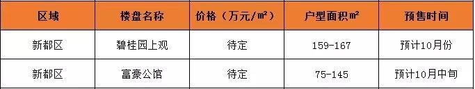 10月最后5天购房指南, 你值得拥有!