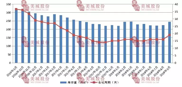 2018年9月西安房地产市场报告