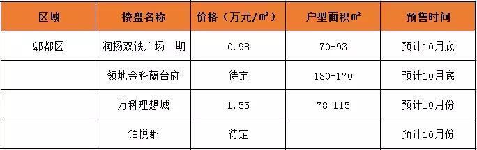 10月最后5天购房指南, 你值得拥有!