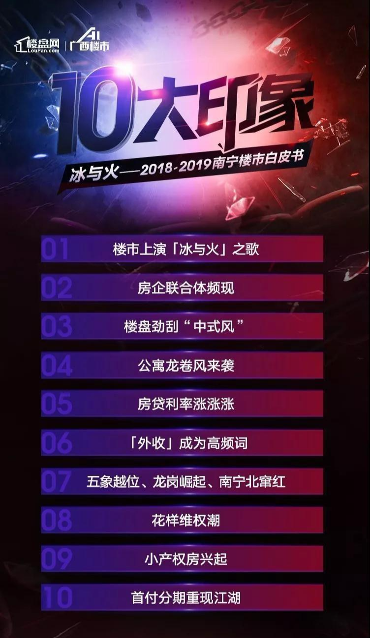 干货! 2018南宁楼市10大事件 你都有感觉到吗