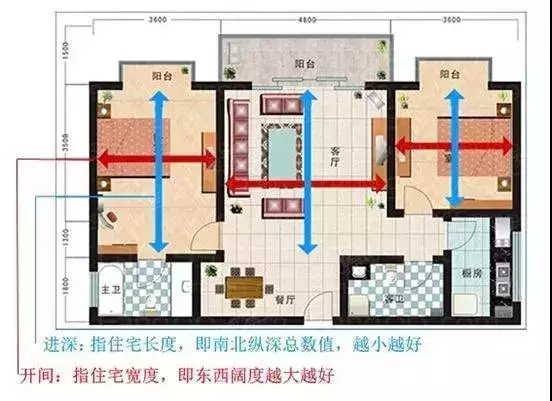 看懂这些图, 一秒选择好户型