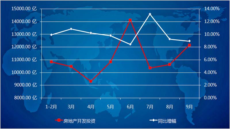 2018年1-9月全国商品住宅成交均价8539元/平同比涨11.86%