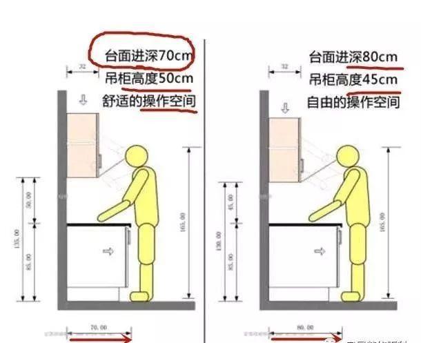 新房装修, 不知道这些全屋装修45个尺寸还敢动工? 差1㎝天上地下