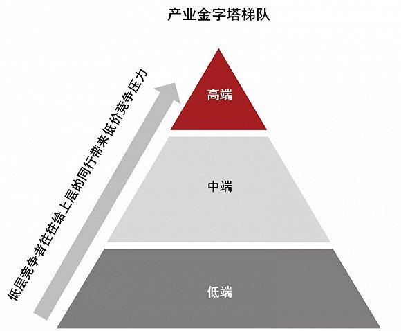 全球经济再陷博弈, 改革开放红利一过, 装修公司的转型之路该何去何从?