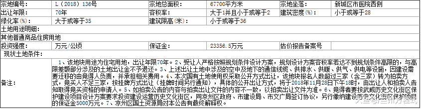 甘肃武威新城区医院西侧101.55亩土地公开出让 三家以上转为拍卖