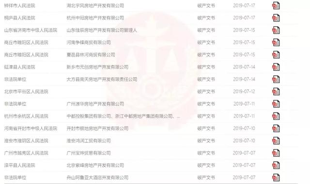 全国300多家房企倒闭，6.8万亿债务到期，宁波楼市能否维持火热？