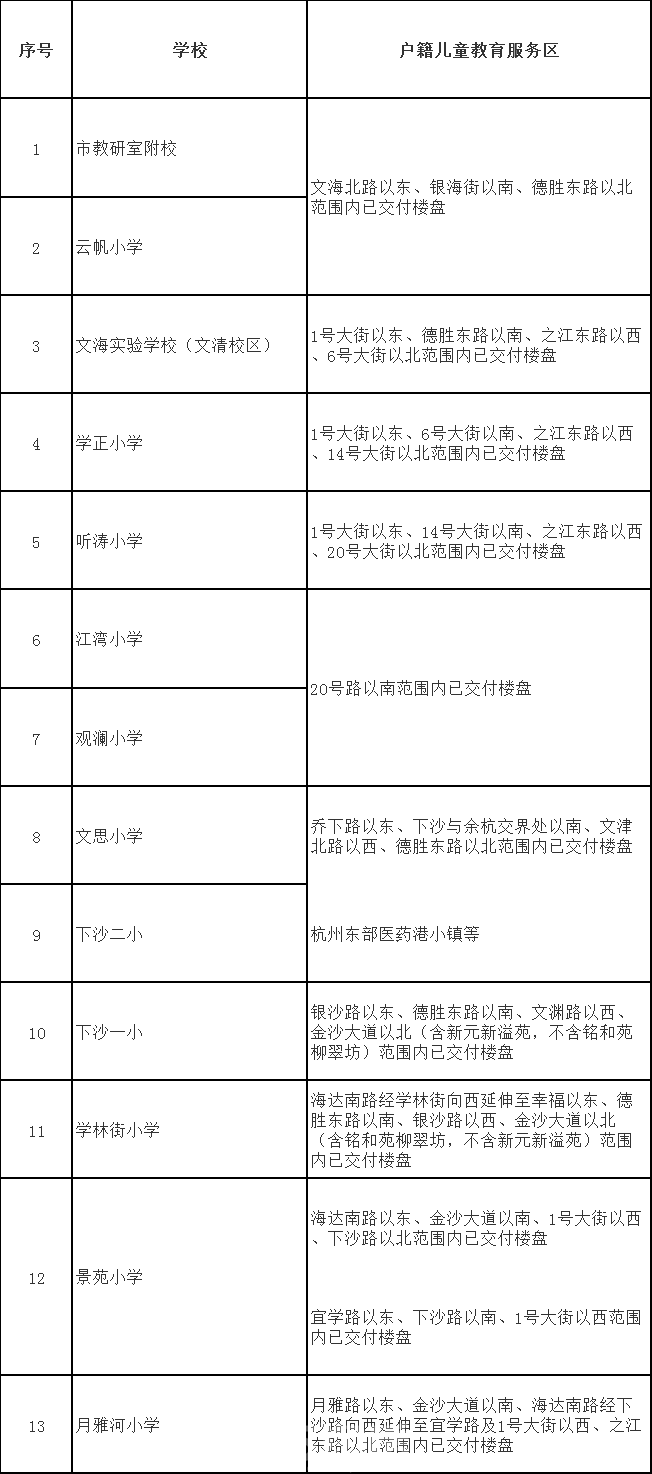 重磅！2019年杭州市区小学学区公布！有变化，看看你家对应哪所学校？