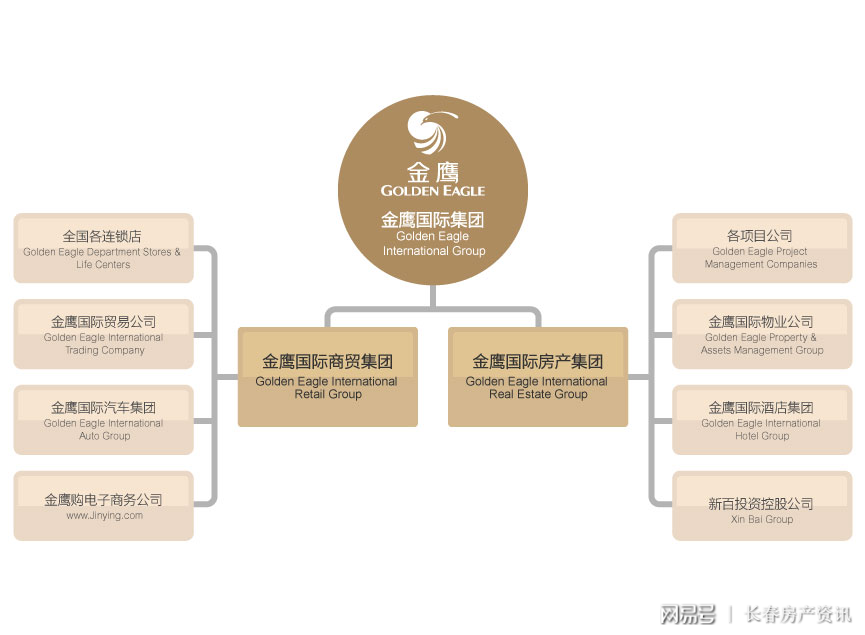 落子莲花山 开启长春东城新格局