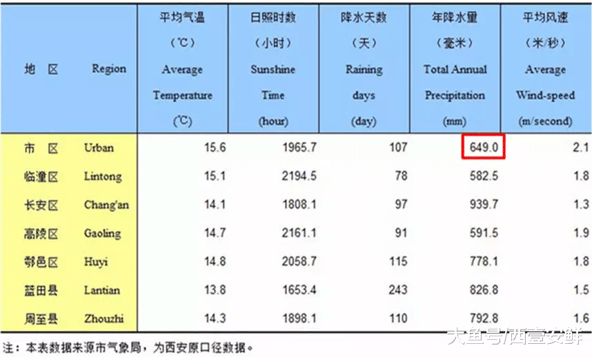 我国主要城市十年降雨量变化，沈阳减少最多，长沙增加量第一