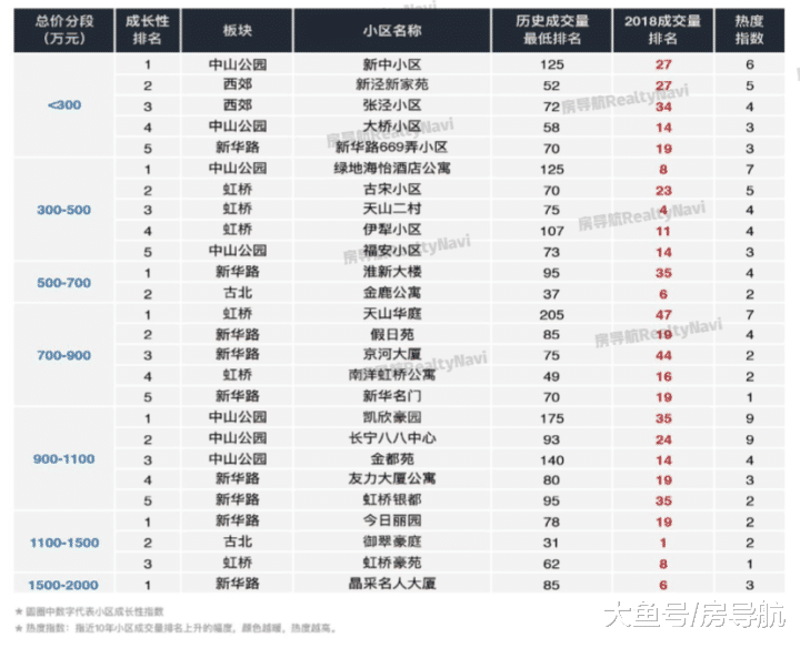 上海最具热度的小区集锦! (收录版)