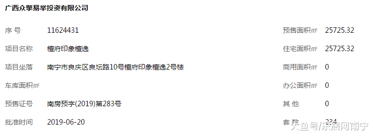 檀府印象檀逸234套房拿证备案起价8020元/㎡