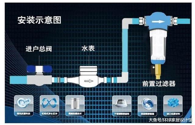 前置过滤器有用吗？为何小区不整体安装，其中原因真不少！