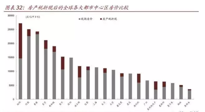 中国房地产行业的现状与中长期趋势(深度)
