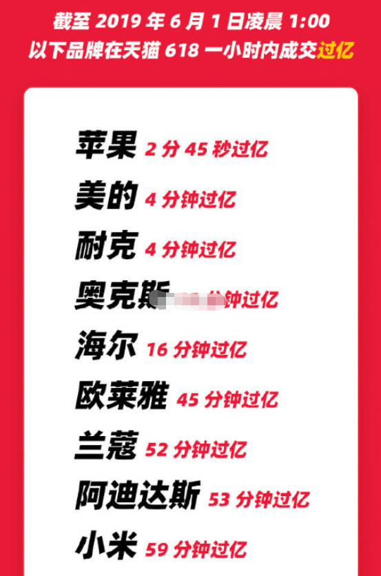 说好一起买华为，你却悄悄买苹果？618销量曝光，网友：过分了