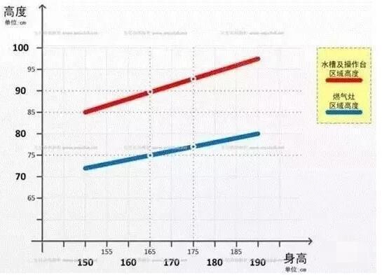这才是大家想看的新房装修指南, 30年老师傅呕心总结! 实用至极