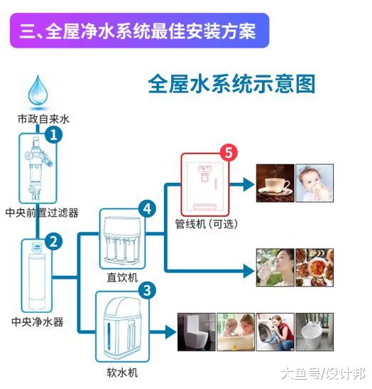 家里装修怎么选净水器，看懂这4招，商家骗不了你！