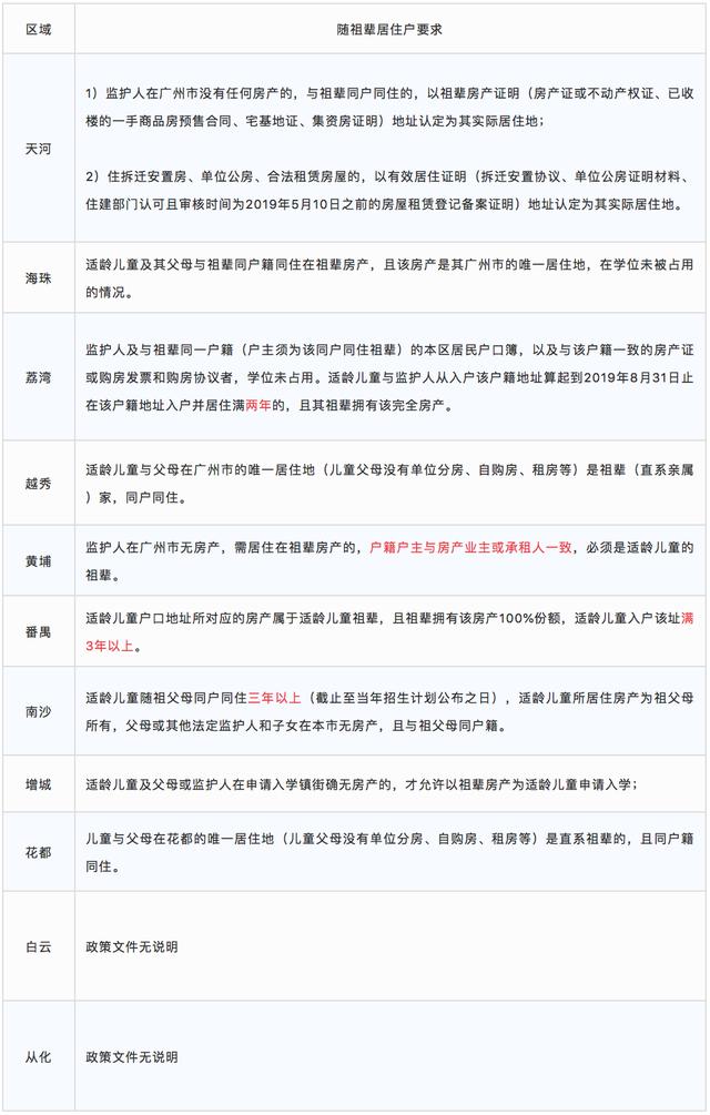 长点心行不行？这些情况，买了学位房也读不了！