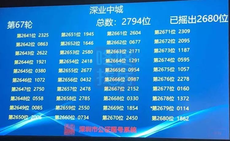 刚刚！香蜜湖中奖结果公布，恭喜前192位准业主！