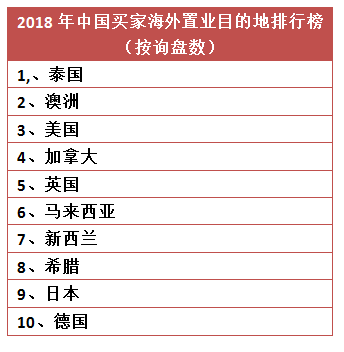 不可思议！中国买家在泰国房产上花了百亿