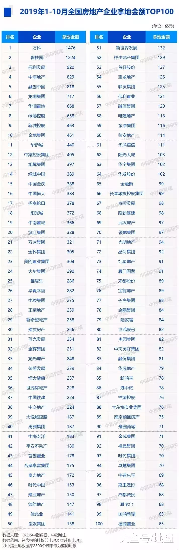 分销与渠道打破地产行业旧秩序，什么才是正本清源？