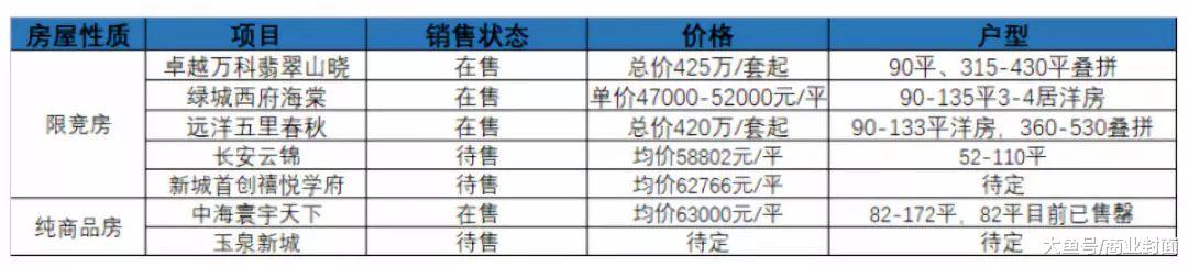 区位王、细节控、惊喜价 京西红盘禧悦学府的爆品逻辑