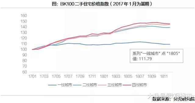土拍不限房价对楼市影响很小 但北京二手房却已经回暖了