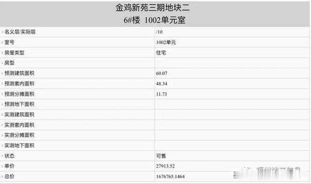 限价！市中心安置房居然不涨价！